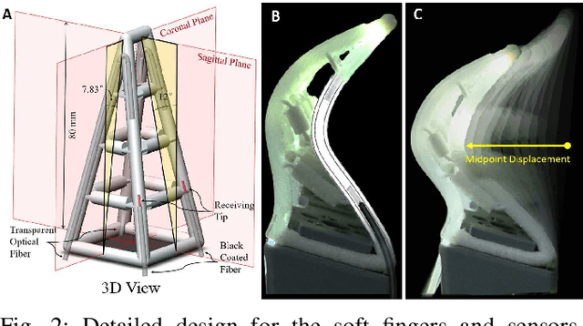 Figure 2 for Scalable Tactile Sensing for an Omni-adaptive Soft Robot Finger