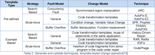 Figure 4 for Obstacles in Fully Automatic Program Repair: A survey