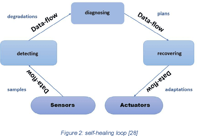 Figure 3 for Obstacles in Fully Automatic Program Repair: A survey