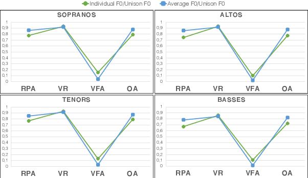 Figure 1 for A Deep Learning Based Analysis-Synthesis Framework For Unison Singing