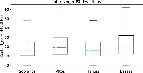 Figure 3 for A Deep Learning Based Analysis-Synthesis Framework For Unison Singing