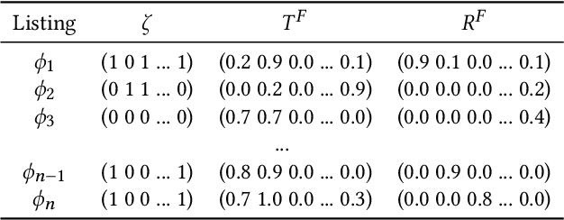 Figure 2 for Information Extraction From Co-Occurring Similar Entities