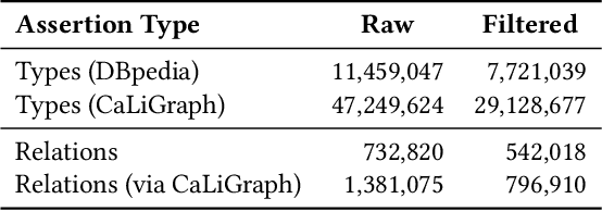 Figure 4 for Information Extraction From Co-Occurring Similar Entities