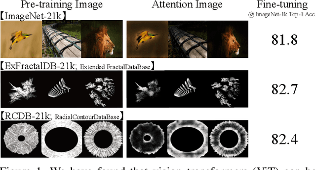 Figure 1 for Replacing Labeled Real-image Datasets with Auto-generated Contours