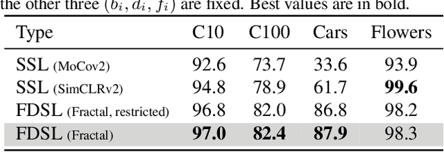 Figure 2 for Replacing Labeled Real-image Datasets with Auto-generated Contours