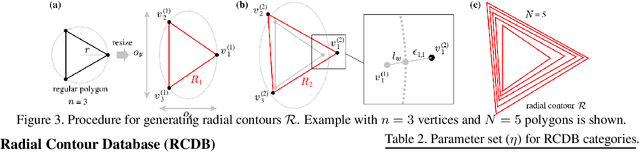 Figure 4 for Replacing Labeled Real-image Datasets with Auto-generated Contours