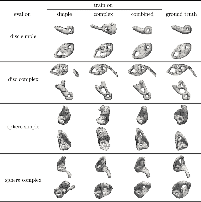 Figure 2 for SELTO: Sample-Efficient Learned Topology Optimization