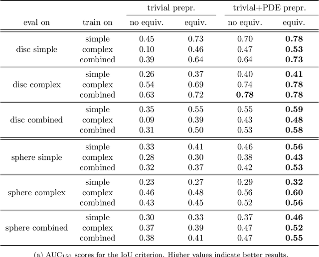 Figure 4 for SELTO: Sample-Efficient Learned Topology Optimization