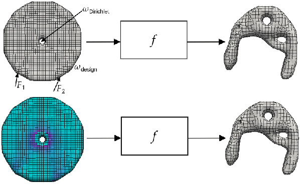 Figure 3 for SELTO: Sample-Efficient Learned Topology Optimization