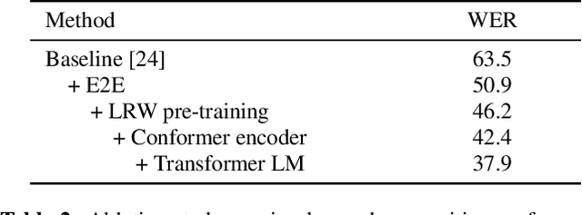 Figure 3 for End-to-end Audio-visual Speech Recognition with Conformers