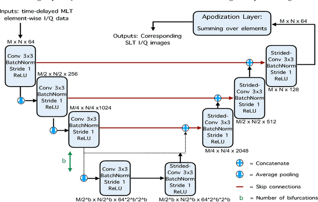 Figure 2 for High quality ultrasonic multi-line transmission through deep learning