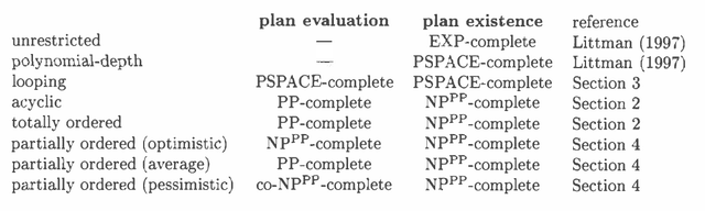 Figure 2 for The Complexity of Plan Existence and Evaluation in Probabilistic Domains