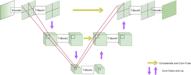 Figure 1 for Paying U-Attention to Textures: Multi-Stage Hourglass Vision Transformer for Universal Texture Synthesis