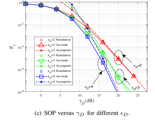 Figure 2 for Robust Security Analysis Based on Random Geometry Theory for Satellite-Terrestrial-Vehicle Network