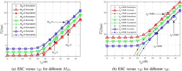 Figure 3 for Robust Security Analysis Based on Random Geometry Theory for Satellite-Terrestrial-Vehicle Network