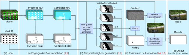 Figure 2 for Flow-edge Guided Video Completion
