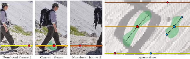 Figure 4 for Flow-edge Guided Video Completion