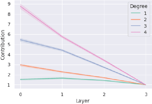 Figure 1 for Understanding Layer-wise Contributions in Deep Neural Networks through Spectral Analysis