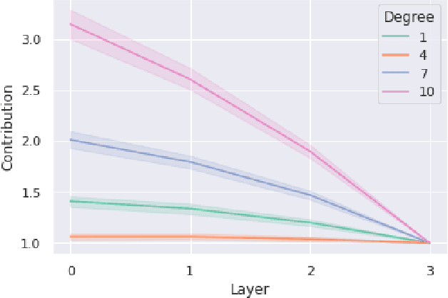 Figure 3 for Understanding Layer-wise Contributions in Deep Neural Networks through Spectral Analysis