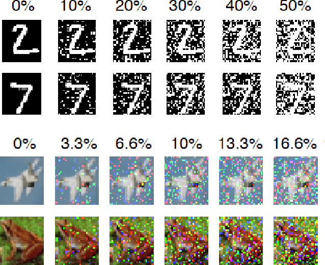 Figure 2 for The Role Of Biology In Deep Learning