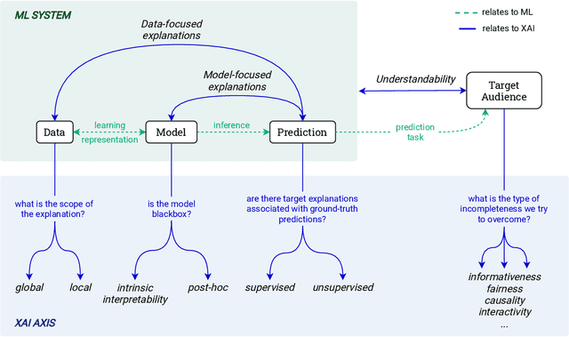 Figure 2 for Explainability in Music Recommender Systems