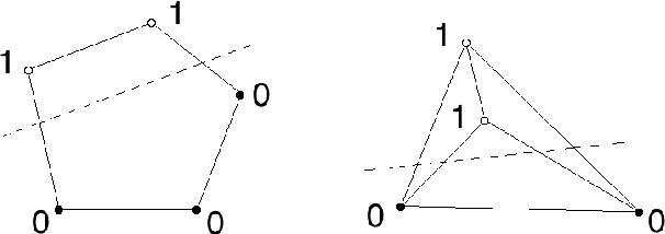 Figure 1 for A theory of capacity and sparse neural encoding