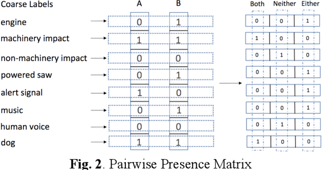 Figure 2 for Multi-label Sound Event Retrieval Using a Deep Learning-based Siamese Structure with a Pairwise Presence Matrix