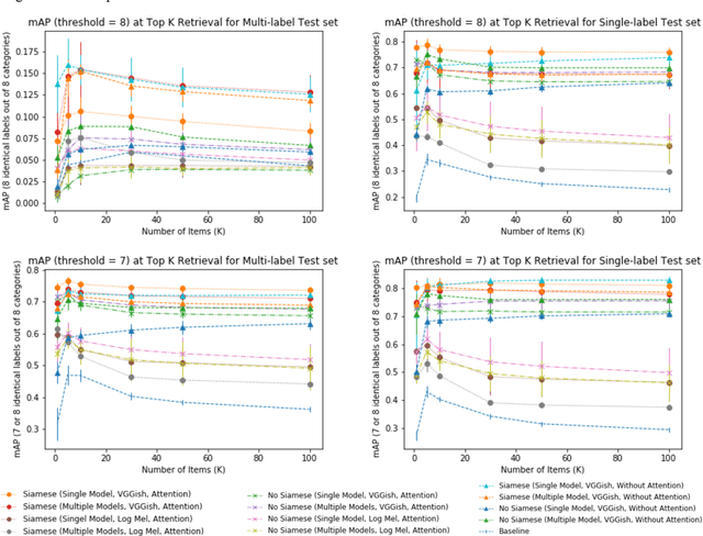 Figure 3 for Multi-label Sound Event Retrieval Using a Deep Learning-based Siamese Structure with a Pairwise Presence Matrix