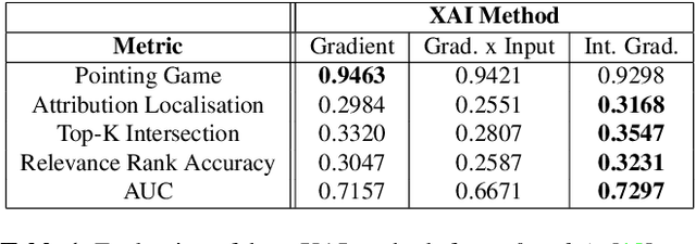 Figure 1 for Towards ML Methods for Biodiversity: A Novel Wild Bee Dataset and Evaluations of XAI Methods for ML-Assisted Rare Species Annotations