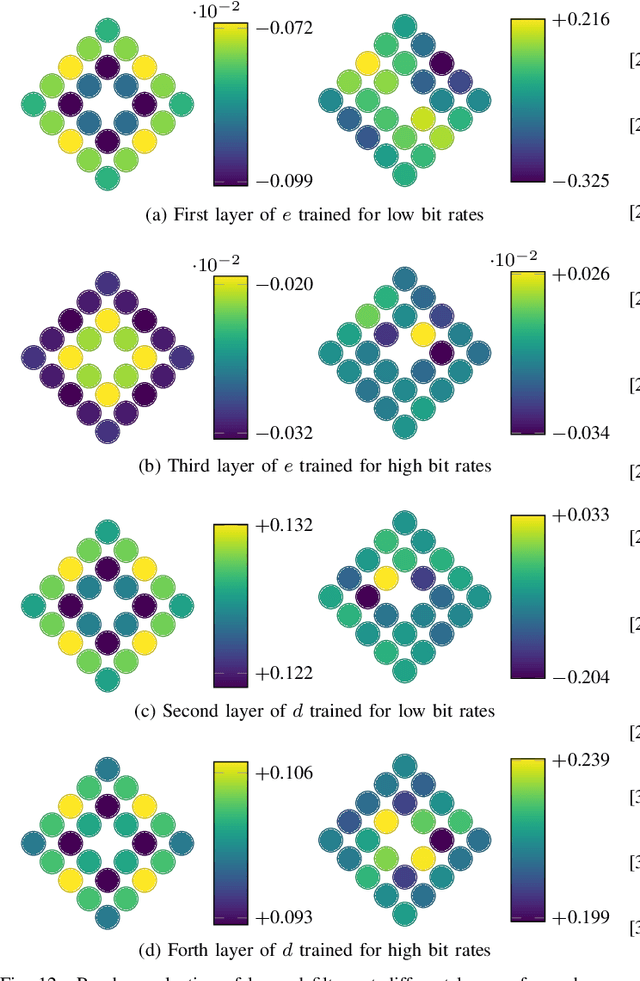 Figure 4 for OSLO: On-the-Sphere Learning for Omnidirectional images and its application to 360-degree image compression