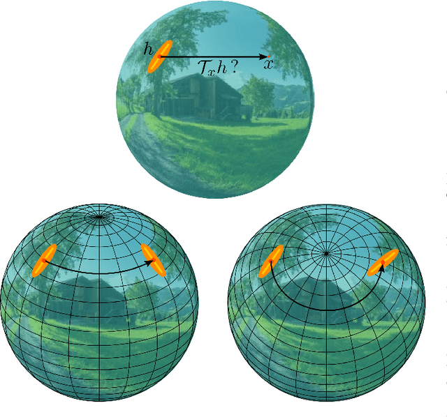 Figure 1 for OSLO: On-the-Sphere Learning for Omnidirectional images and its application to 360-degree image compression