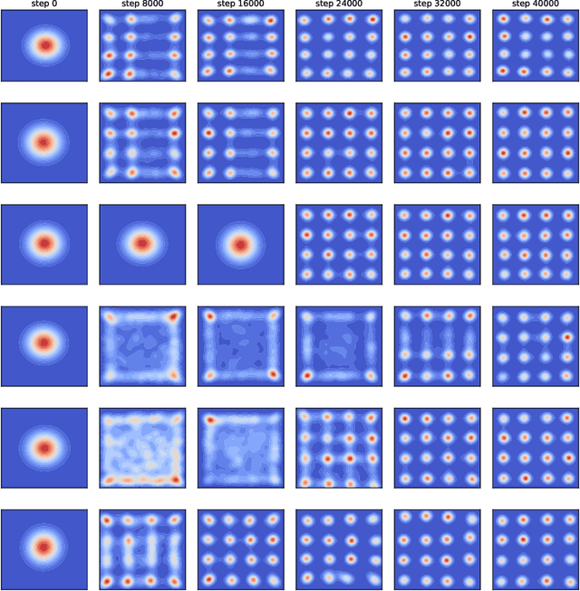 Figure 3 for The Unusual Effectiveness of Averaging in GAN Training