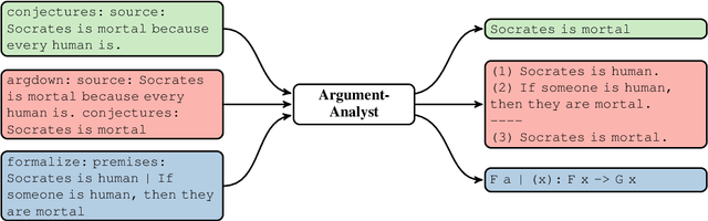 Figure 1 for DeepA2: A Modular Framework for Deep Argument Analysis with Pretrained Neural Text2Text Language Models
