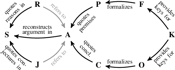 Figure 3 for DeepA2: A Modular Framework for Deep Argument Analysis with Pretrained Neural Text2Text Language Models