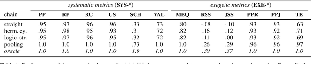 Figure 2 for DeepA2: A Modular Framework for Deep Argument Analysis with Pretrained Neural Text2Text Language Models