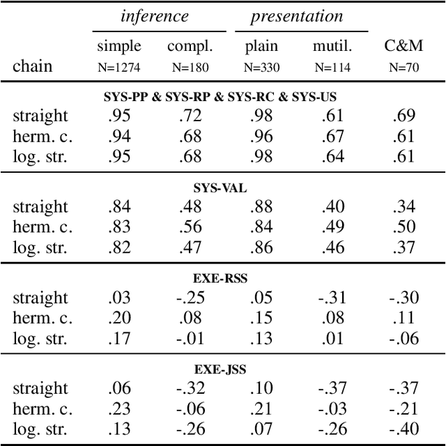 Figure 4 for DeepA2: A Modular Framework for Deep Argument Analysis with Pretrained Neural Text2Text Language Models