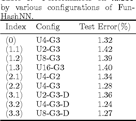 Figure 2 for Functional Hashing for Compressing Neural Networks