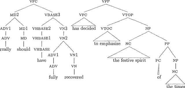 Figure 1 for Valence Induction with a Head-Lexicalized PCFG