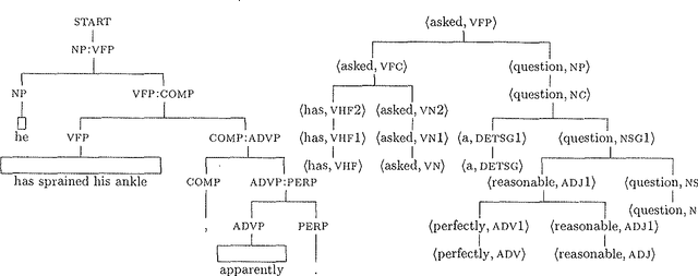 Figure 3 for Valence Induction with a Head-Lexicalized PCFG