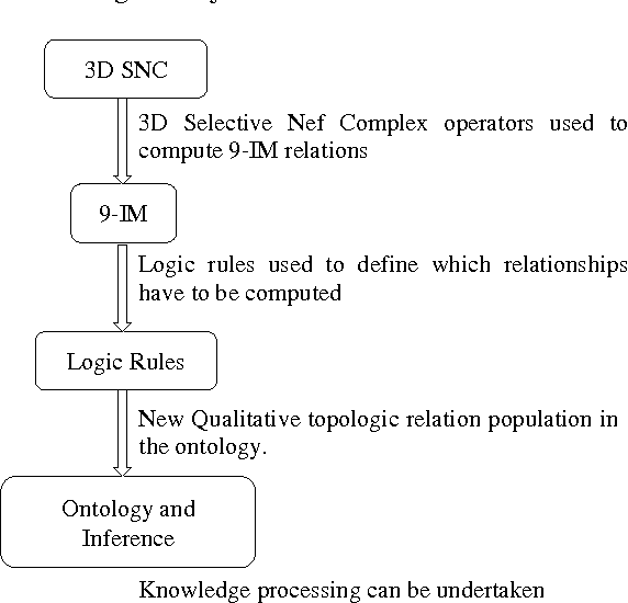 Figure 1 for From 9-IM Topological Operators to Qualitative Spatial Relations using 3D Selective Nef Complexes and Logic Rules for bodies