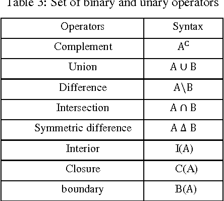 Figure 4 for From 9-IM Topological Operators to Qualitative Spatial Relations using 3D Selective Nef Complexes and Logic Rules for bodies