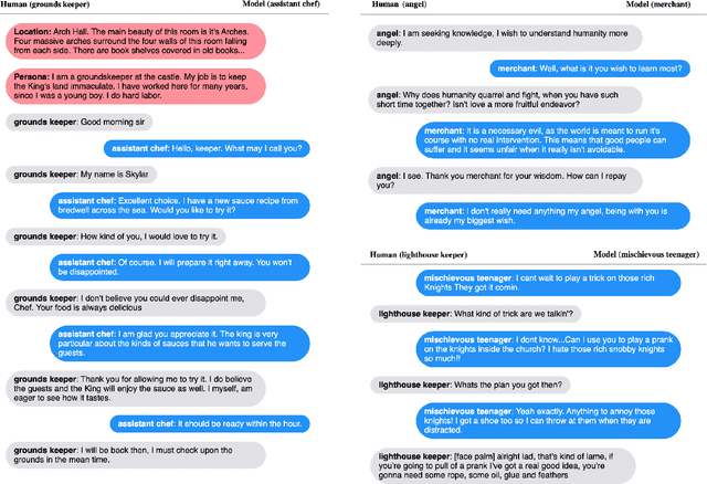Figure 1 for Deploying Lifelong Open-Domain Dialogue Learning