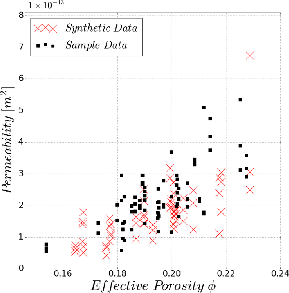 Figure 3 for Reconstruction of three-dimensional porous media using generative adversarial neural networks