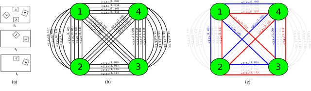 Figure 3 for Resolving Marker Pose Ambiguity by Robust Rotation Averaging with Clique Constraints