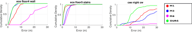 Figure 4 for Resolving Marker Pose Ambiguity by Robust Rotation Averaging with Clique Constraints