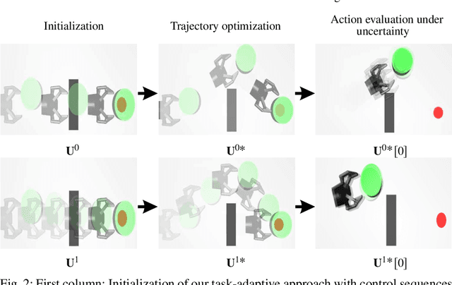 Figure 2 for Pushing Fast and Slow: Task-Adaptive Planning for Non-prehensile Manipulation Under Uncertainty