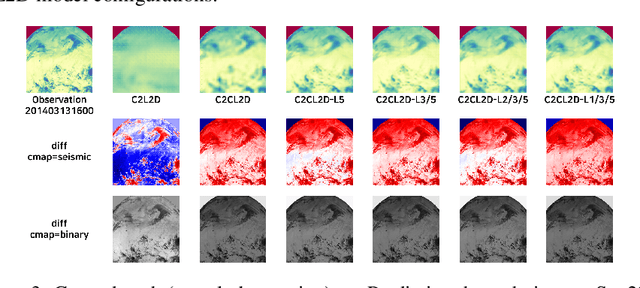 Figure 4 for PSIque: Next Sequence Prediction of Satellite Images using a Convolutional Sequence-to-Sequence Network