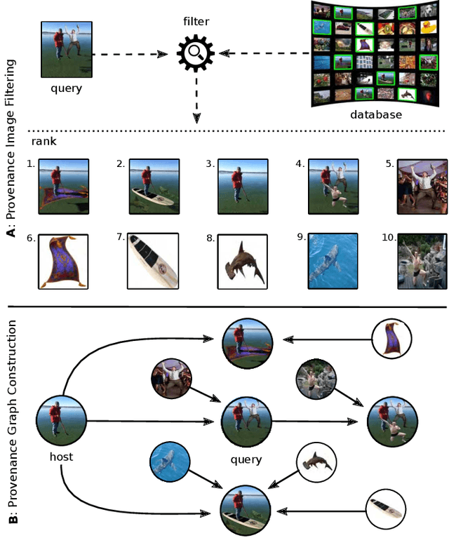 Figure 1 for Image Provenance Analysis at Scale