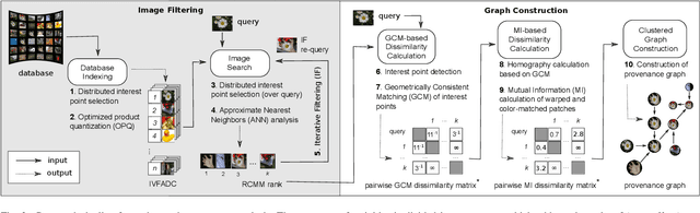 Figure 2 for Image Provenance Analysis at Scale