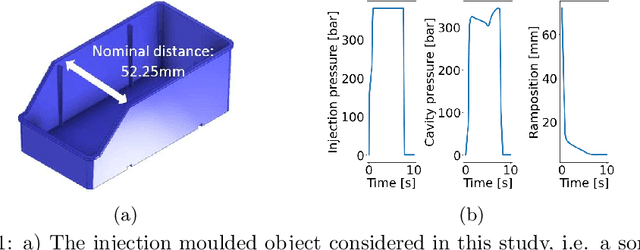 Figure 1 for Machine learning for automated quality control in injection moulding manufacturing
